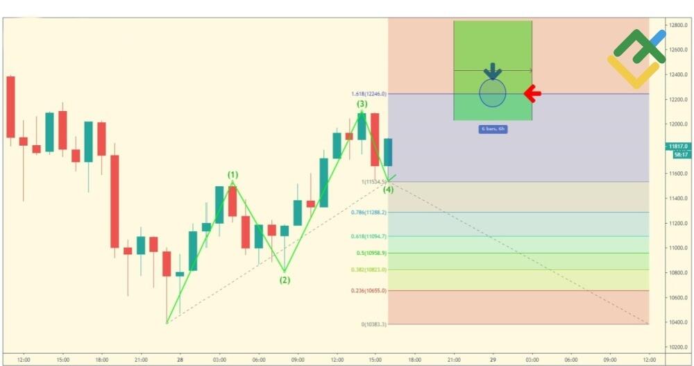 LiteFinance: Rasio Berganda