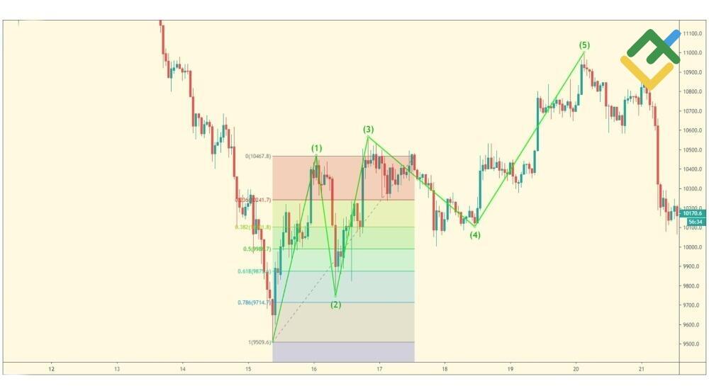 LiteFinance: Bagaimana Jika Rasio Tidak Berfungsi?