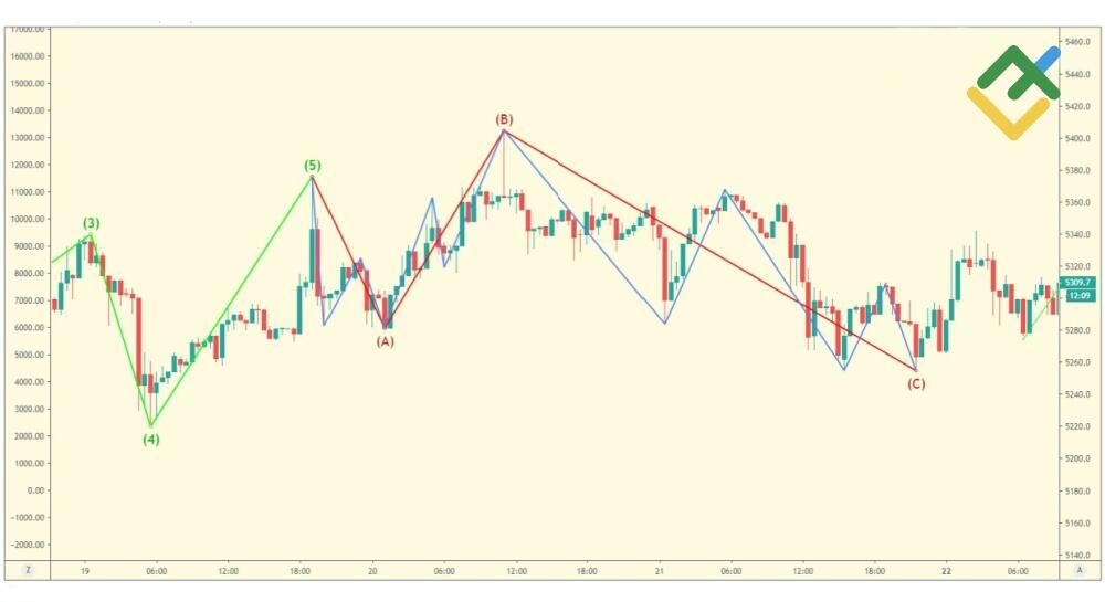 LiteFinance: Flat (datar)
