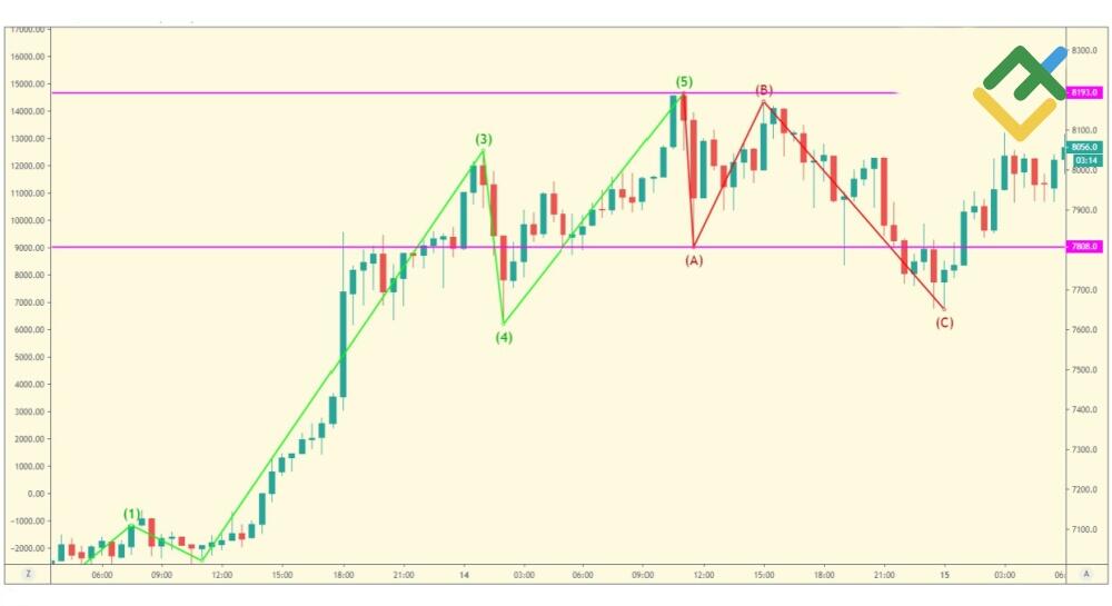 LiteFinance: Flat (datar)