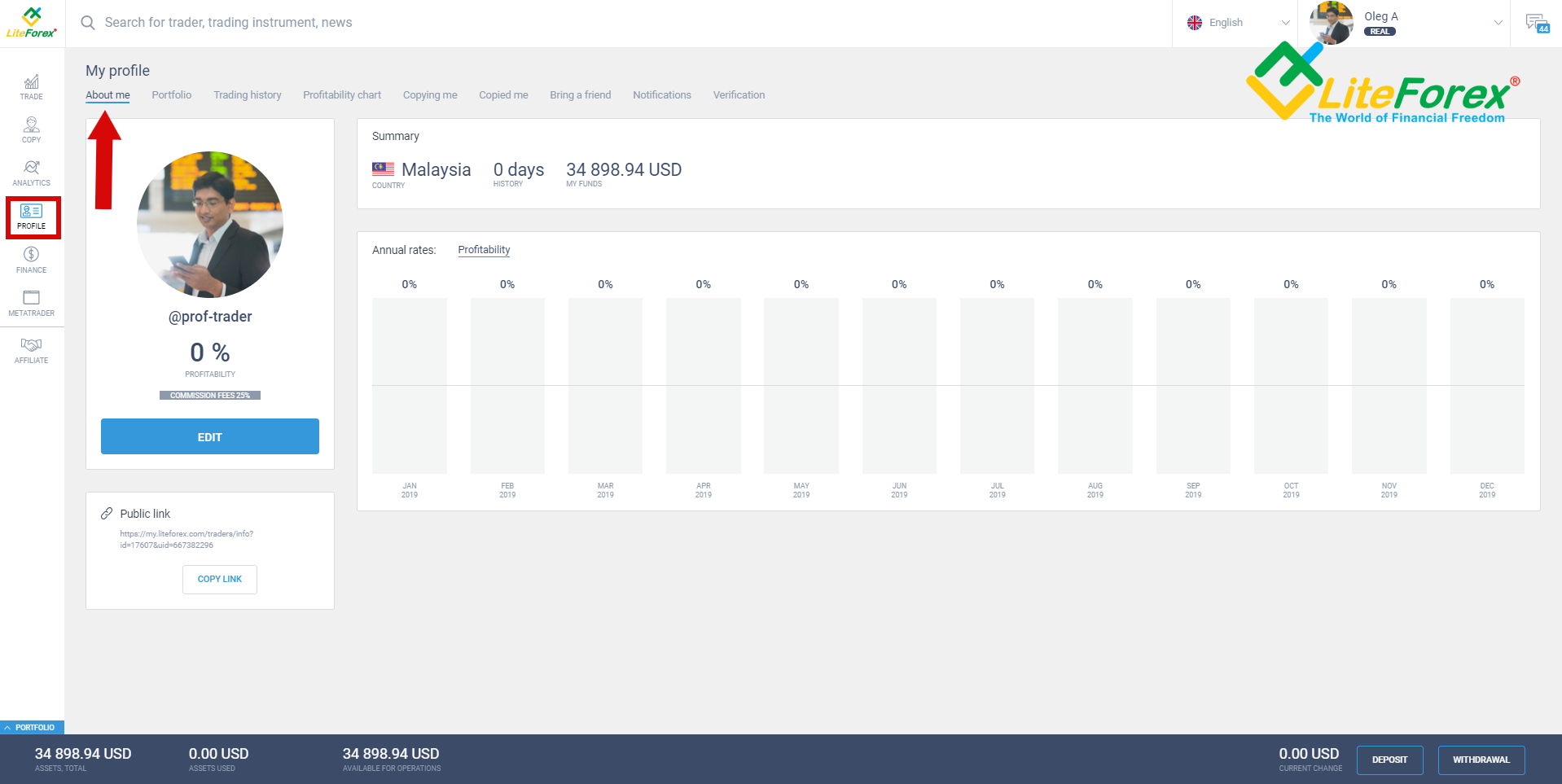 LiteForex: 1. Kopiowanie transakcji Forex (social trading)