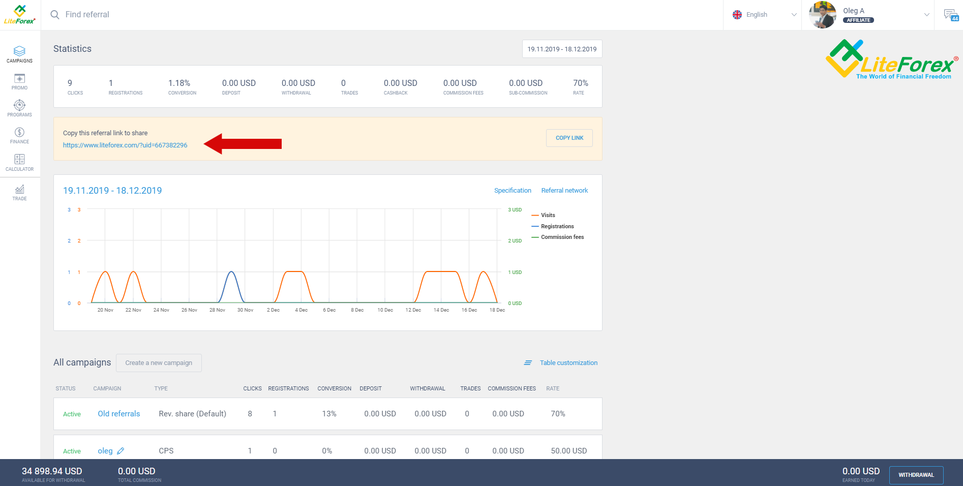 LiteForex: 2. Program partnerski (dochód od referałów)