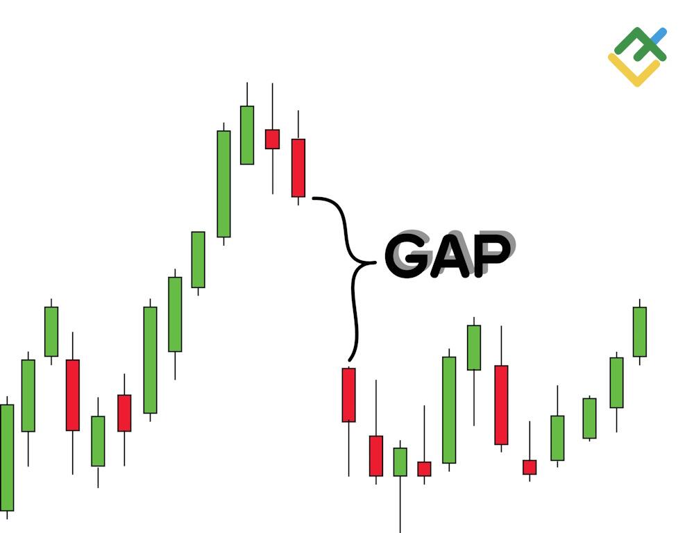 LiteForex: Handel na luce weekndowej