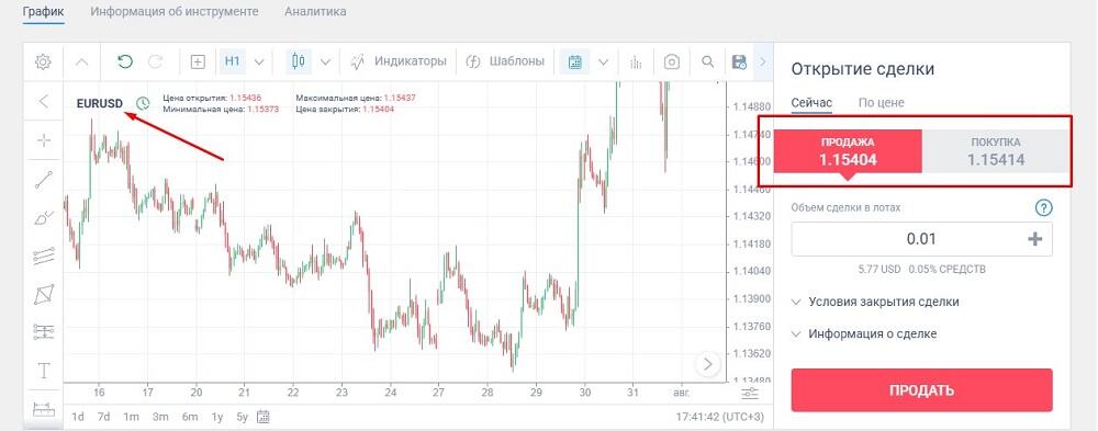 LiteFinance: Что такое валютный курс