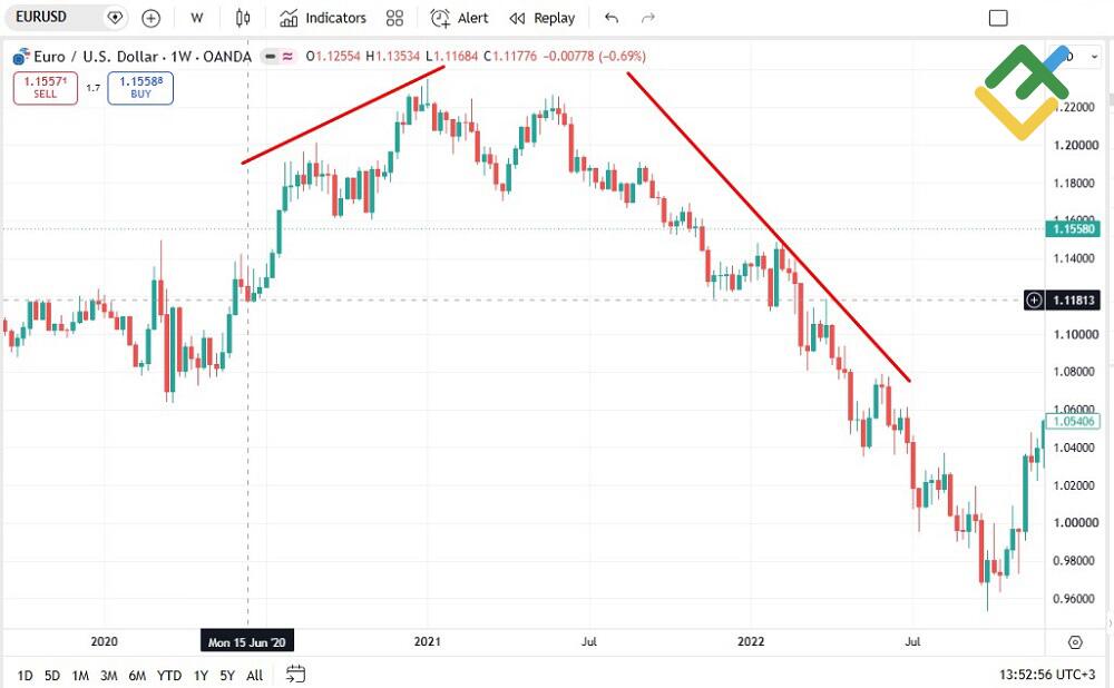 LiteFinance: 2. Inflation Rates