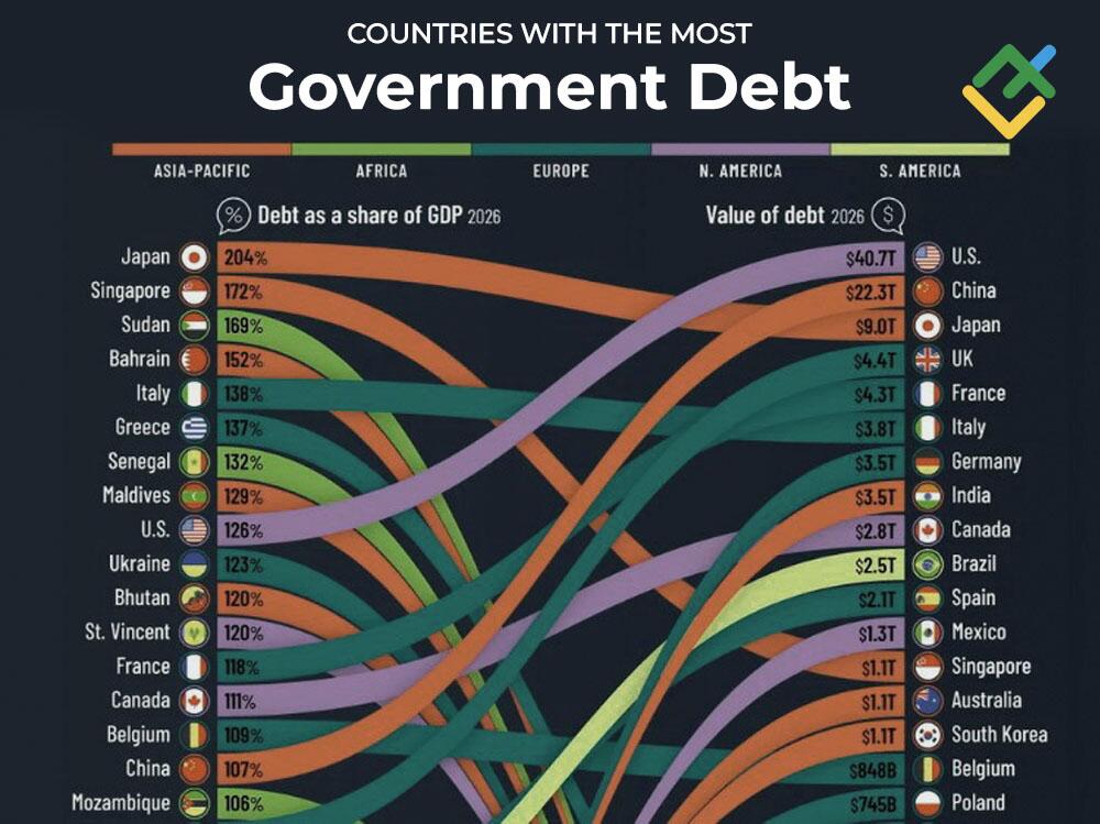 LiteFinance: 8. Government Debt and Credit Quality