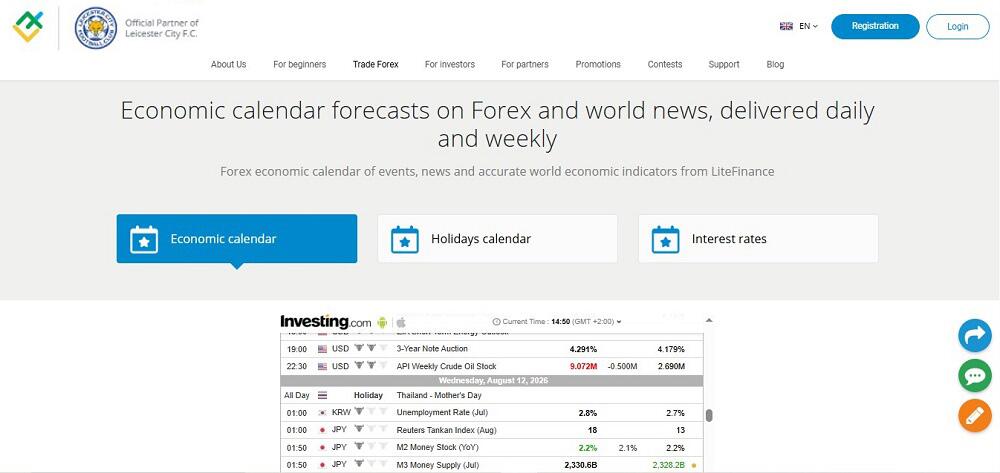 LiteFinance: How Traders Use These Factors