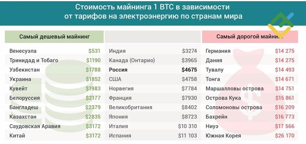 LiteFinance: Итак, что же влияет на цену криптовалют?