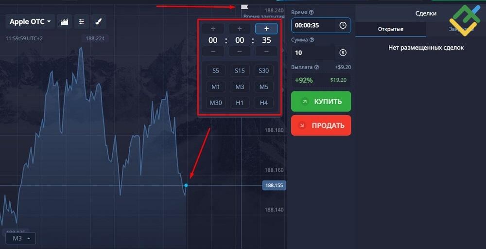 LiteFinance: Как работает бинарный опцион?