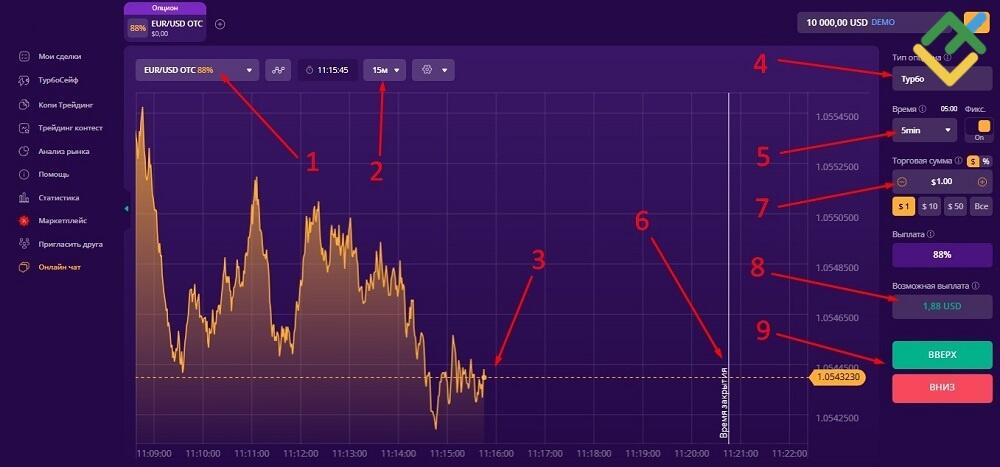 LiteFinance: Как торговать бинарными опционами?