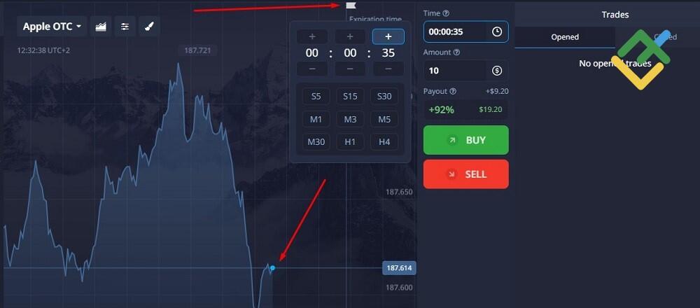 LiteFinance: Como funciona a opção binária?