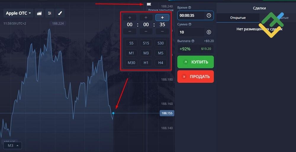 LiteFinance: Как работает бинарный опцион?