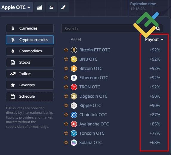 LiteFinance: Como funciona a opção binária?