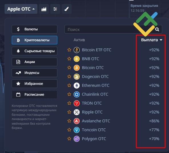 LiteFinance: Как работает бинарный опцион?