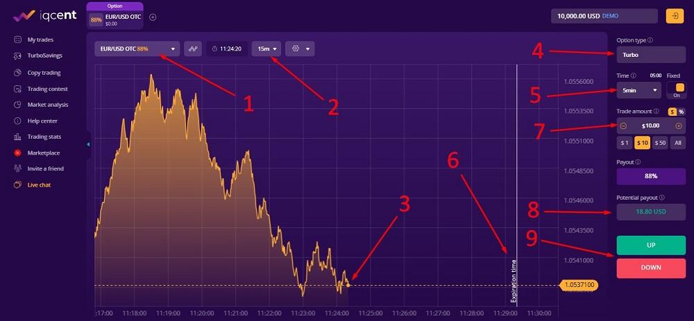 LiteFinance: Como operar com opções binárias?