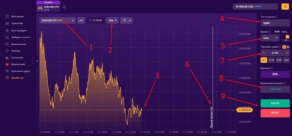 LiteFinance: Как торговать бинарными опционами?