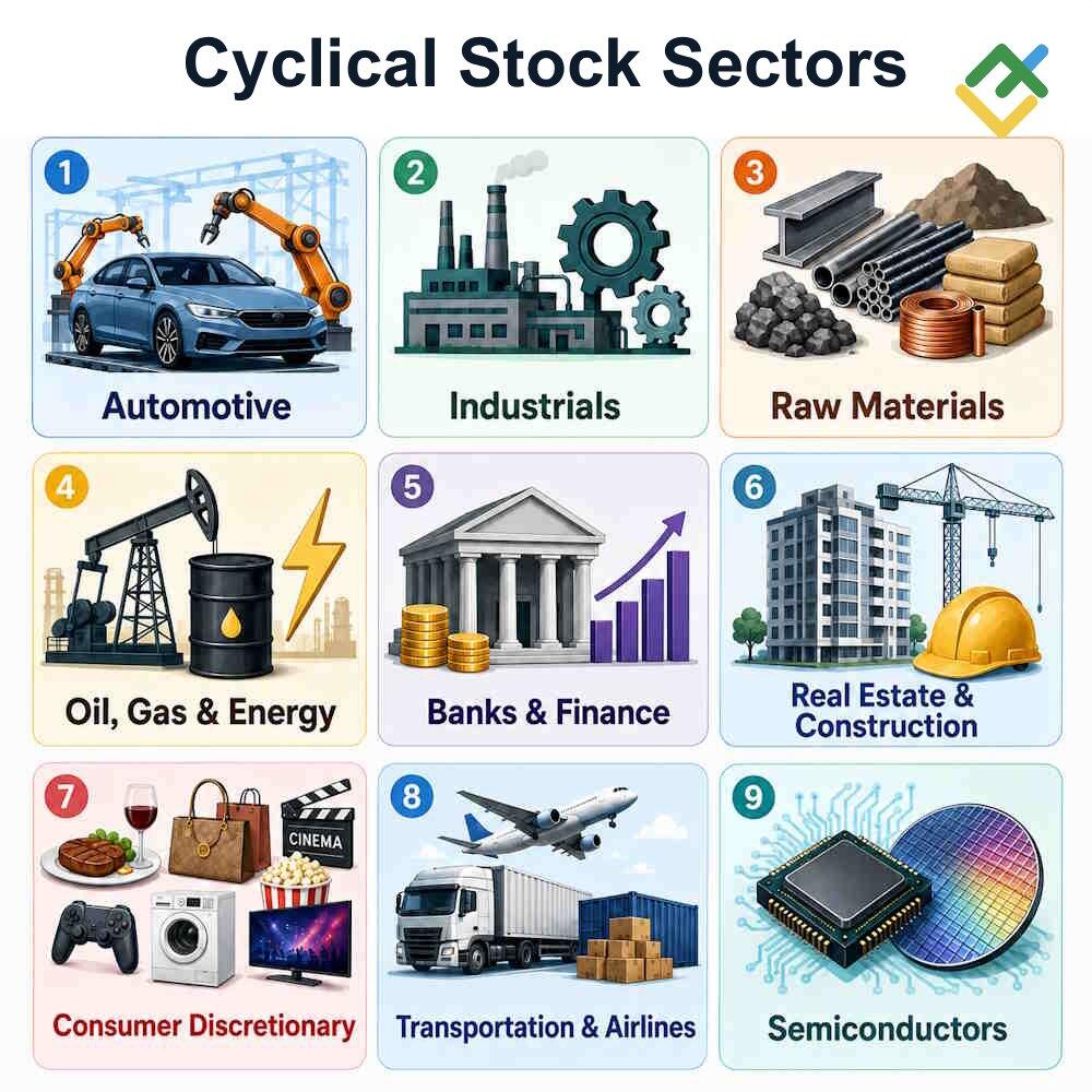 LiteFinance: Cyclical Stock Sectors