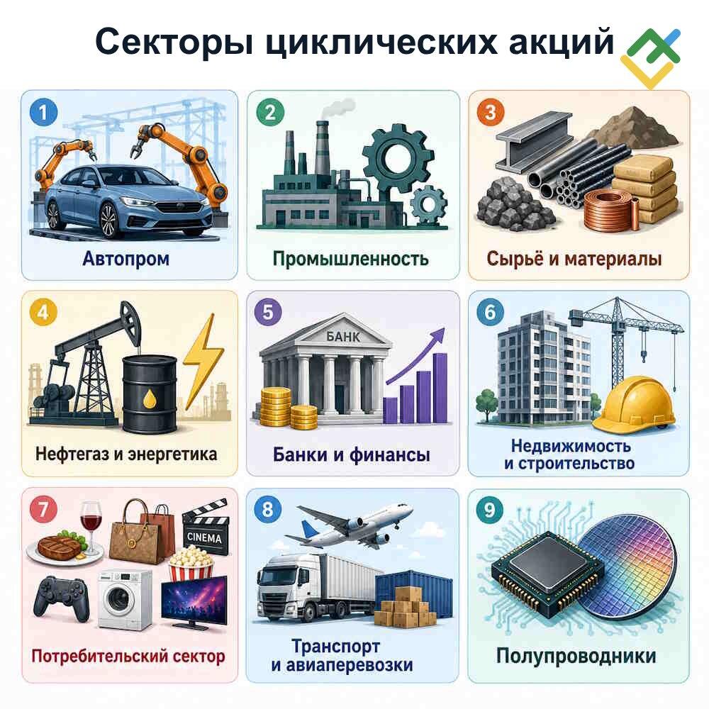 LiteFinance: Секторы циклических акций