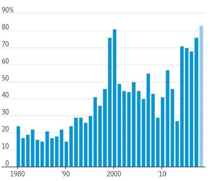 LiteForex: Podstawowe cechy akcji wzrostowych