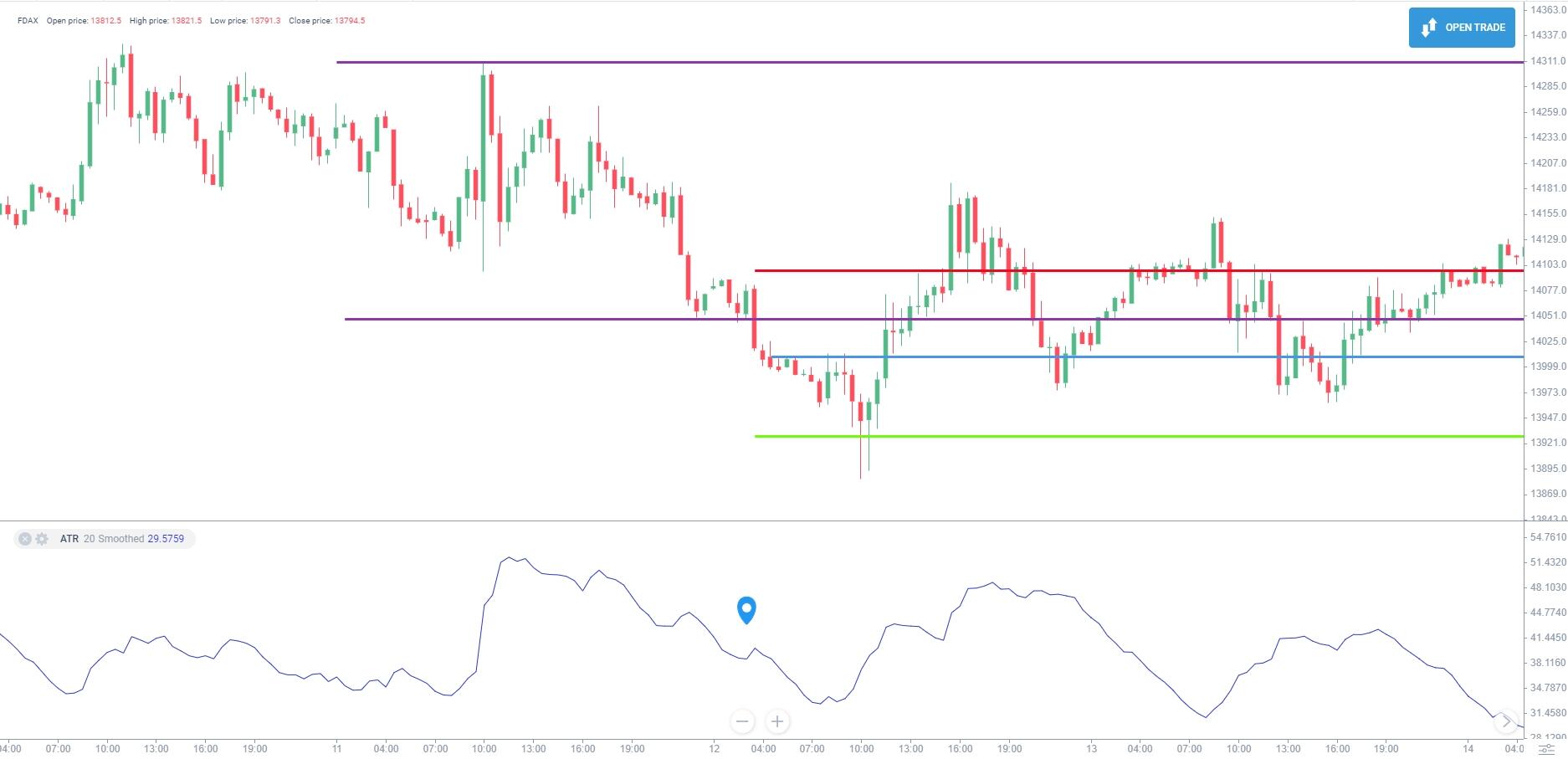 LiteFinance: Фондовые индексы для начинающих: определение, стратегии торговли | LiteFinance