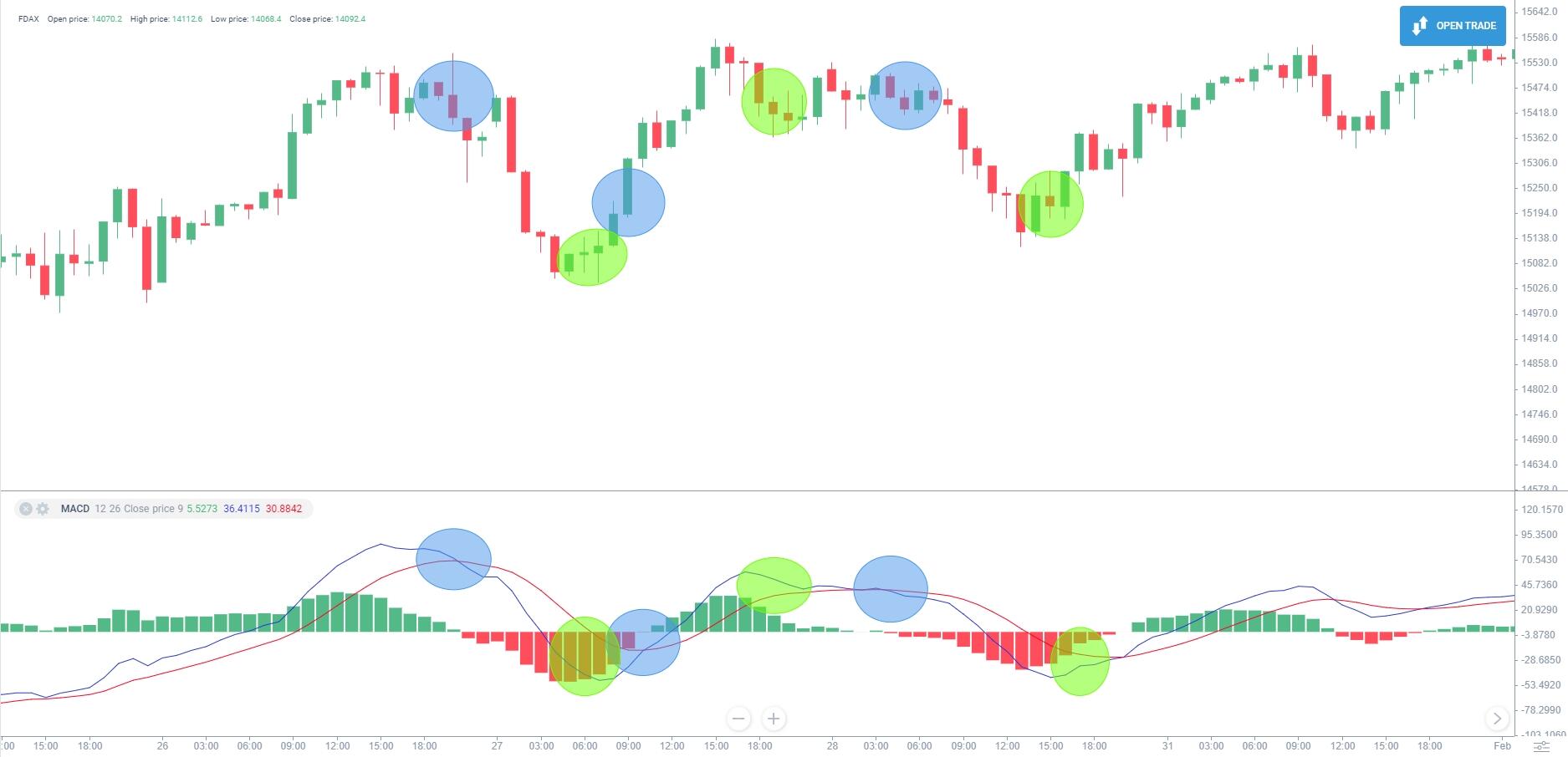 LiteFinance: Фондовые индексы для начинающих: определение, стратегии торговли | LiteFinance