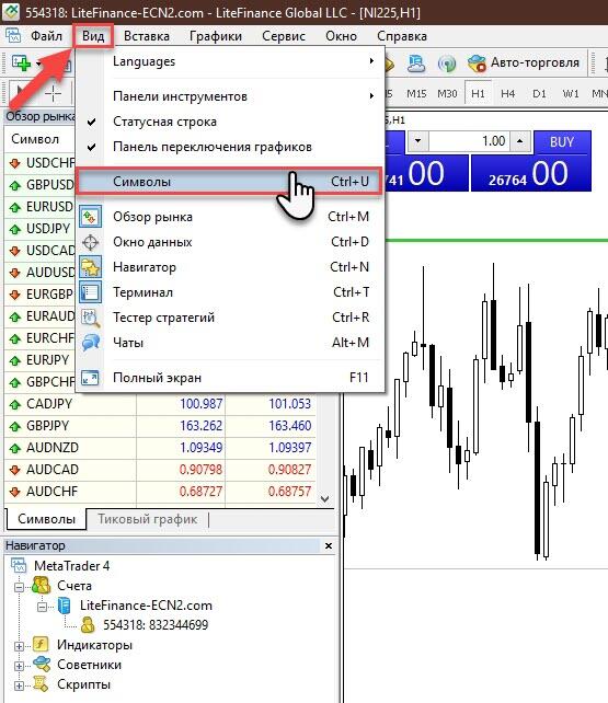 LiteFinance: Фондовые индексы для начинающих: определение, стратегии торговли | LiteFinance