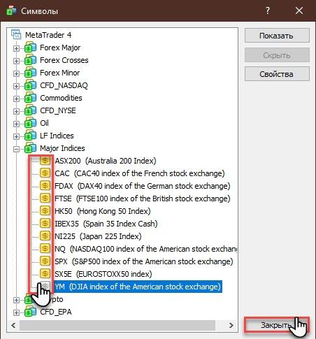 LiteFinance: Фондовые индексы для начинающих: определение, стратегии торговли | LiteFinance