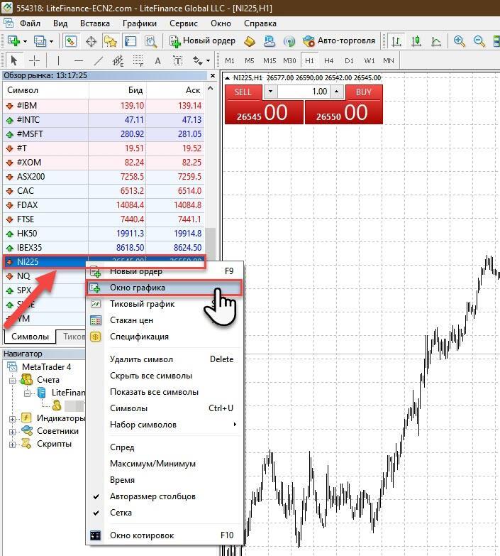 LiteFinance: Фондовые индексы для начинающих: определение, стратегии торговли | LiteFinance
