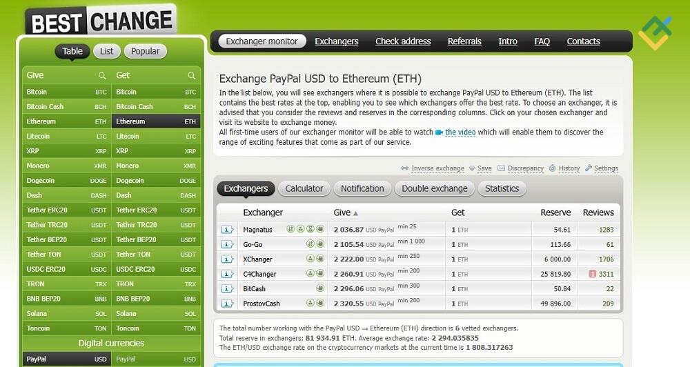 LiteFinance: 1. Direct Ethereum Purchase