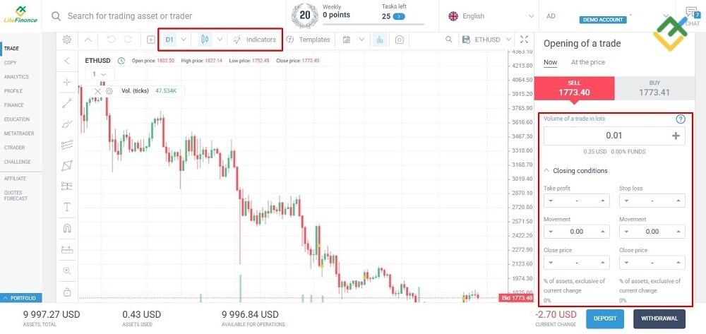 LiteFinance: 2. CFD Trading