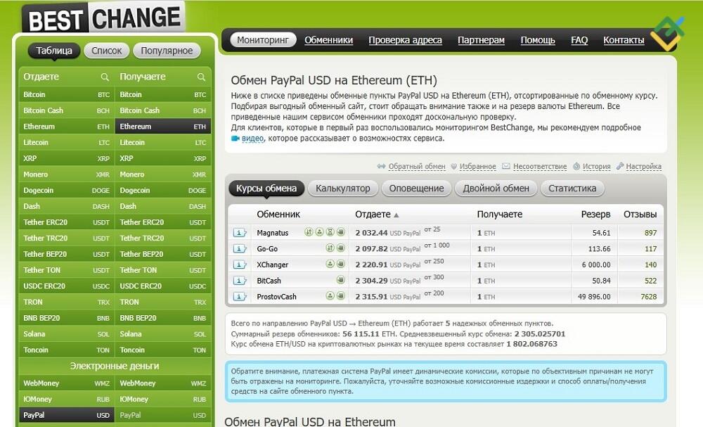 LiteFinance: 1. Прямая покупка Эфириума