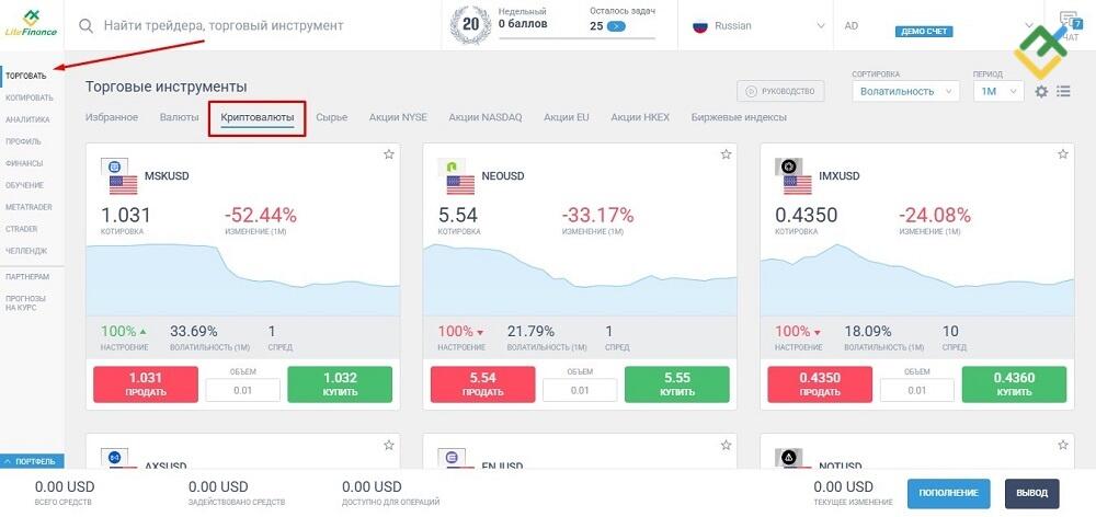LiteFinance: 2. Торговля CFD