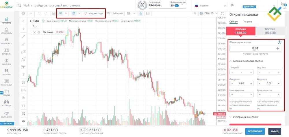 LiteFinance: 2. Торговля CFD