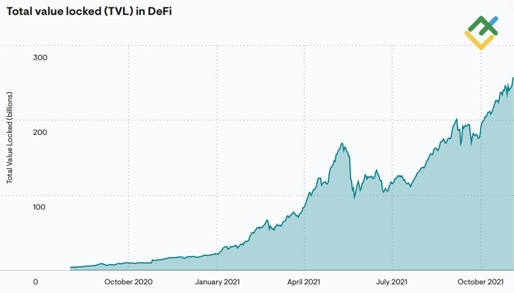 LiteFinance: COVID Intervention and the Birth of DeFi