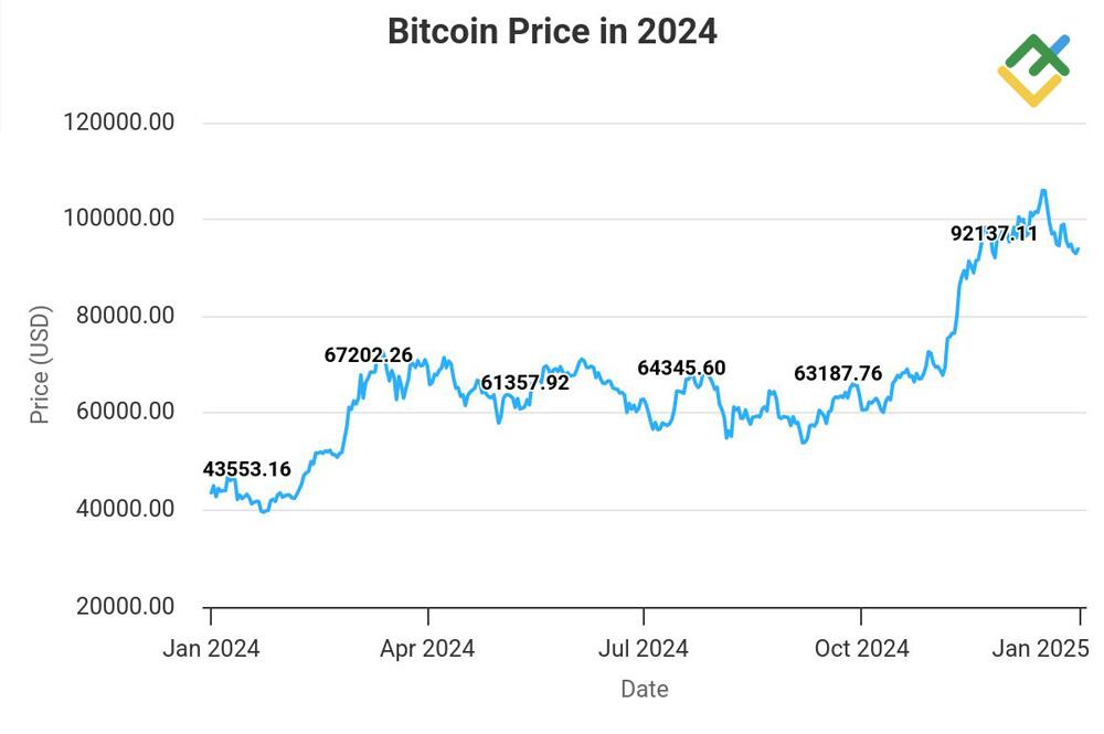 LiteFinance: Political Optimism