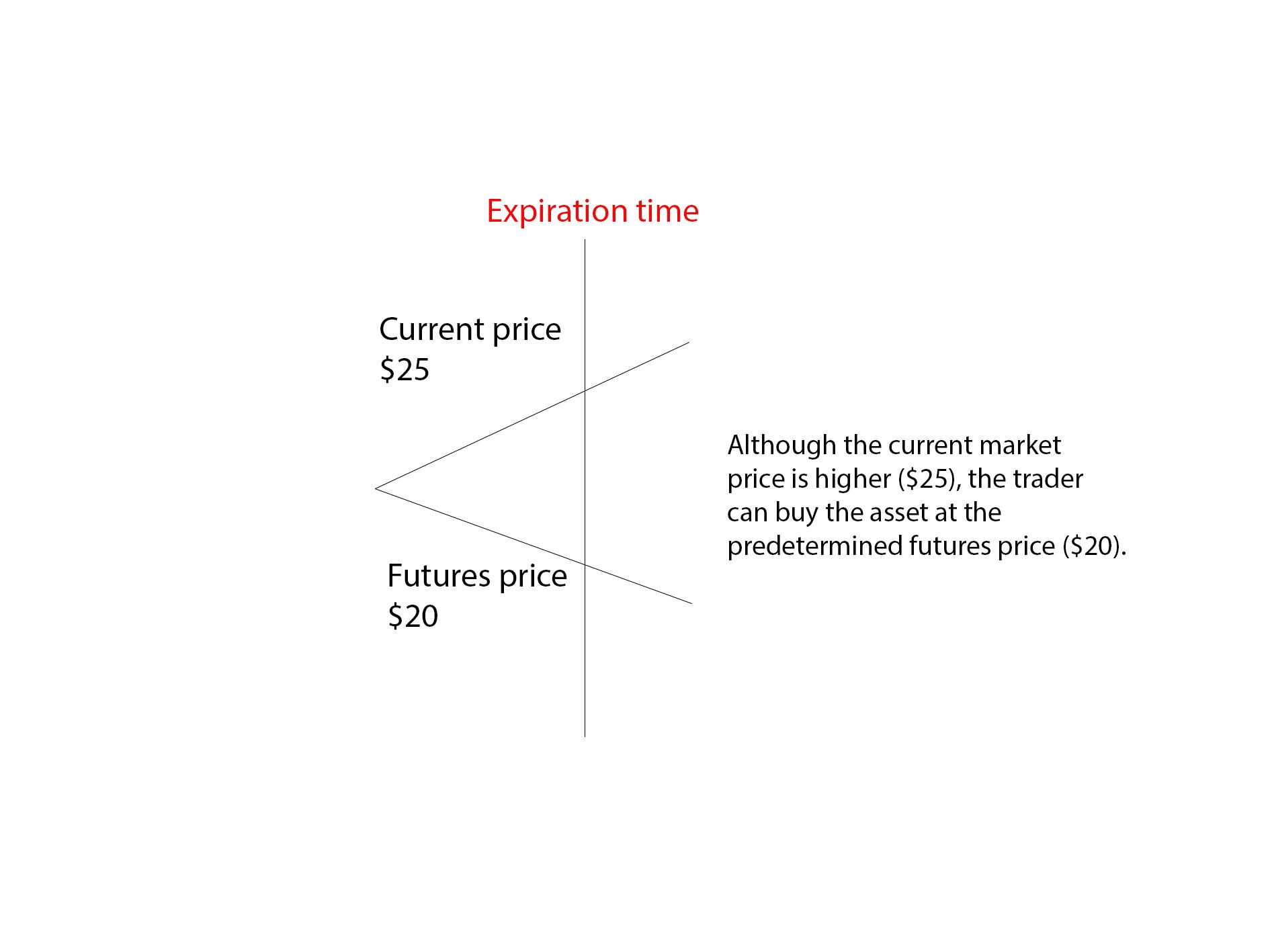 LiteFinance: Futures Contracts Overview | CFD vs. Futures Comparison | LiteFinance