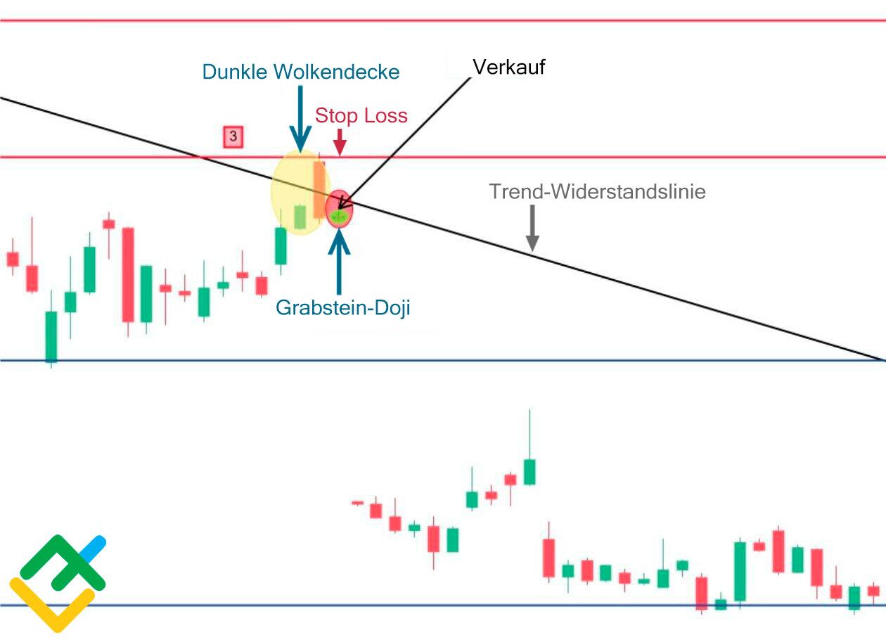 LiteForex: Wie handelt man mit dem Doji-Chart?