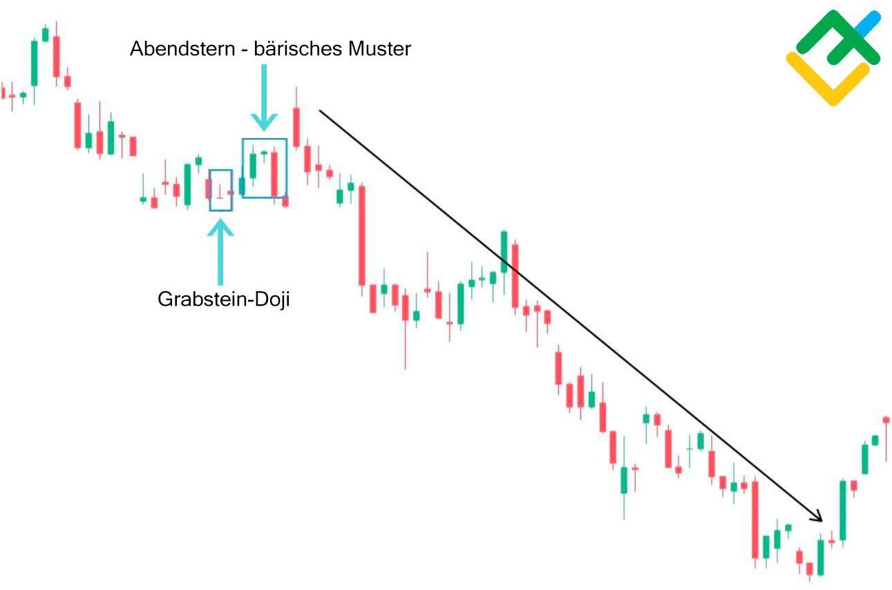 LiteForex: Grabstein-Doji