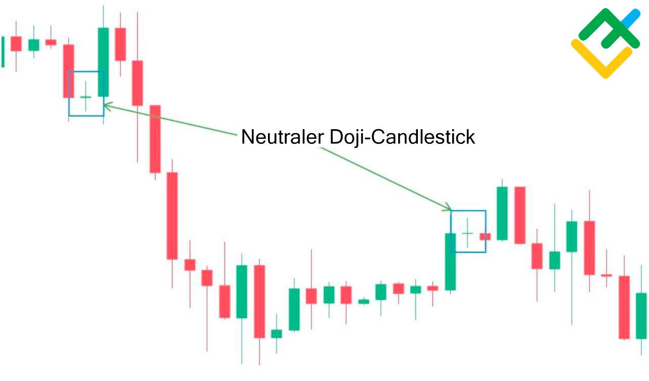 LiteForex: Neutraler Doji