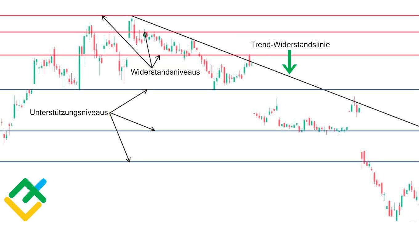 LiteForex: Wie handelt man mit dem Doji-Chart?