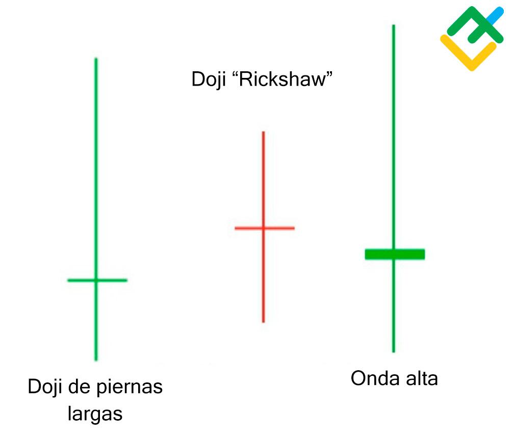 LiteFinance: Long legged Doji (Doji de patas largas)