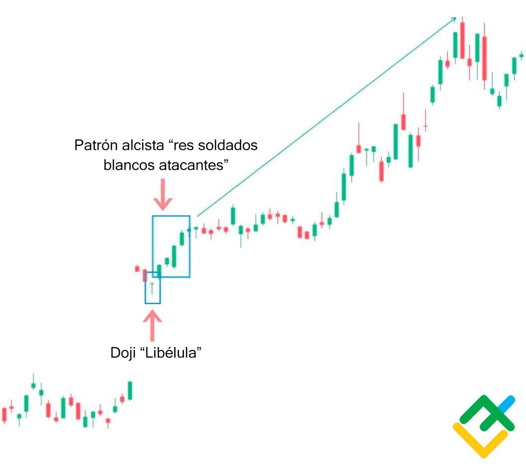 LiteFinance: Dragonfly Doji (Libélula)