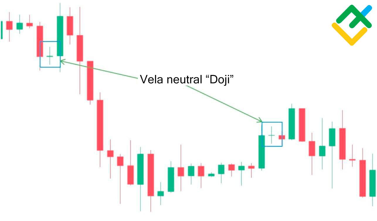 LiteFinance: Doji Neutral