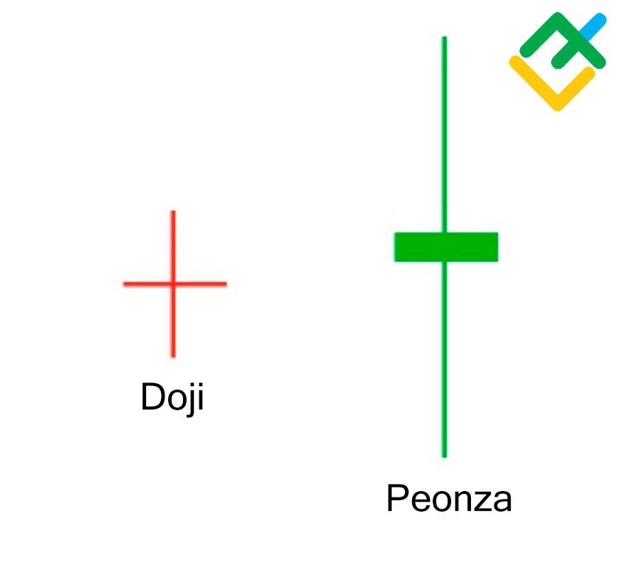 LiteFinance: ¿Cuál es la diferencia entre un Doji y una Peonza?