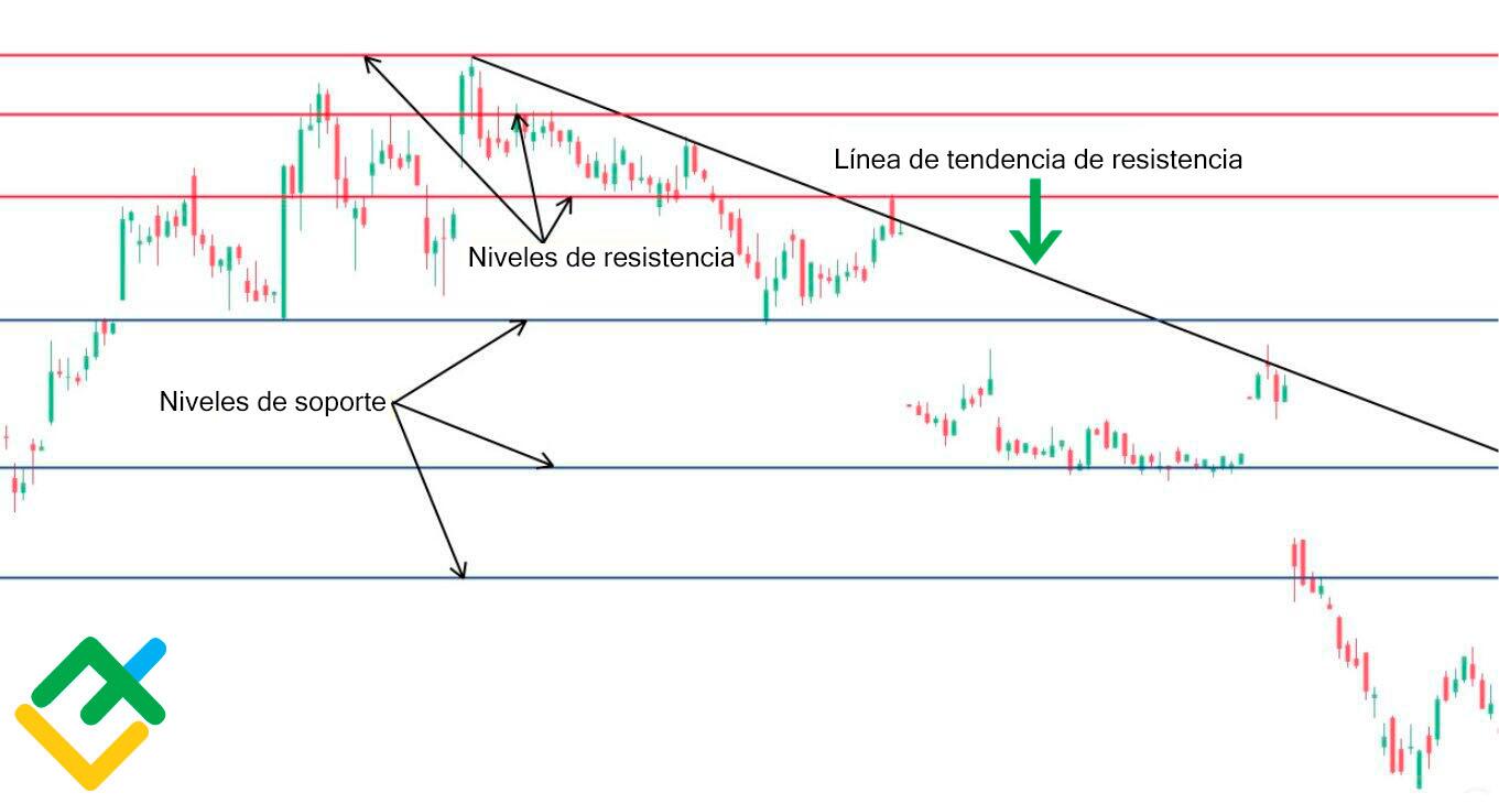 LiteFinance: ¿Cómo operar con velas Doji?