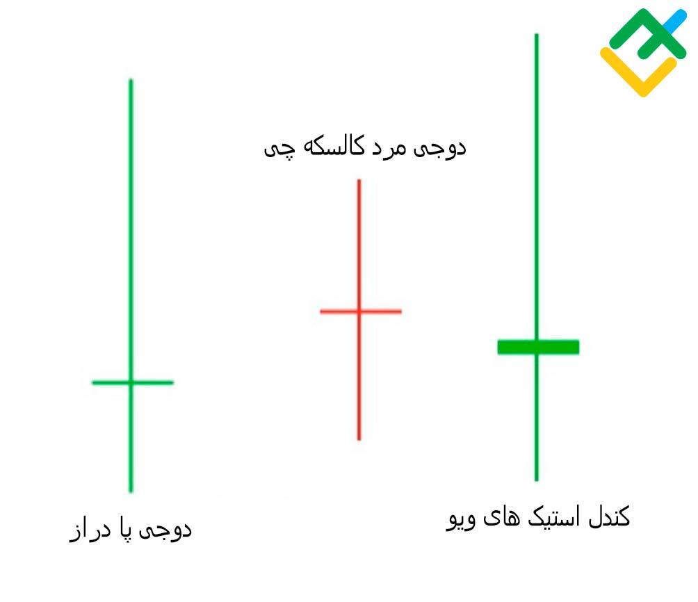 لایت فایننس: دوجی پایه بلند