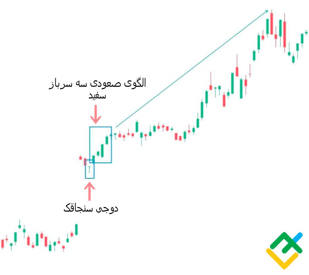 لایت فایننس: دوجی سنجاقک