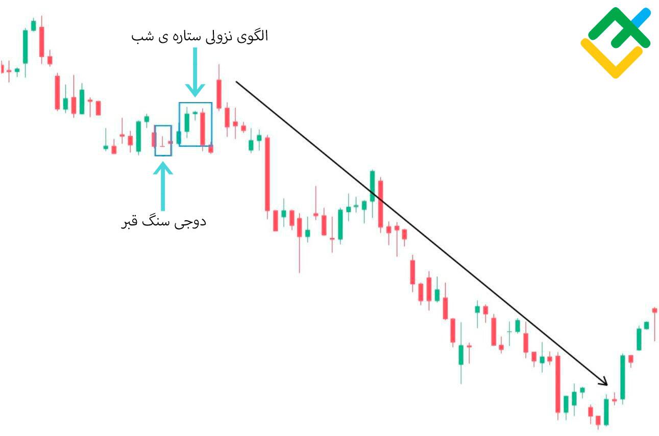 لایت فایننس: دوجی سنگ قبر