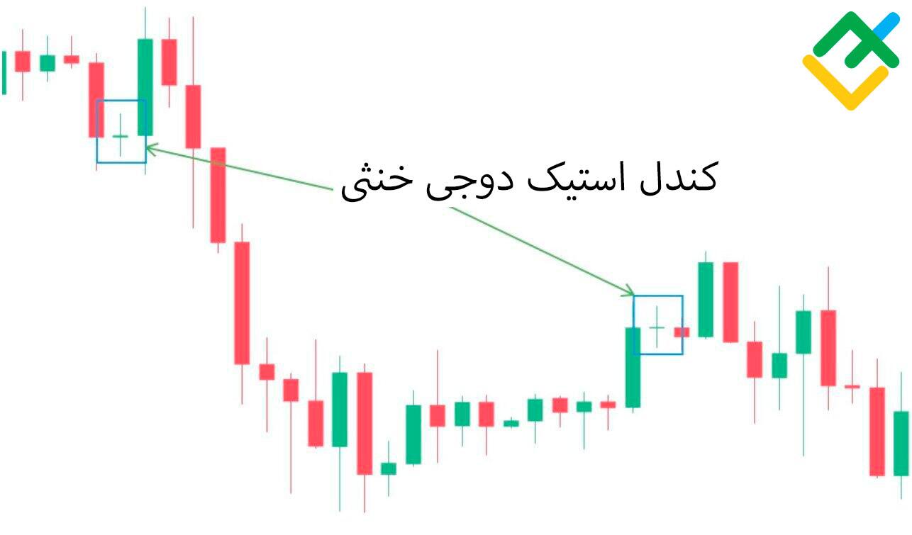 لایت فایننس: دوجی خنثی