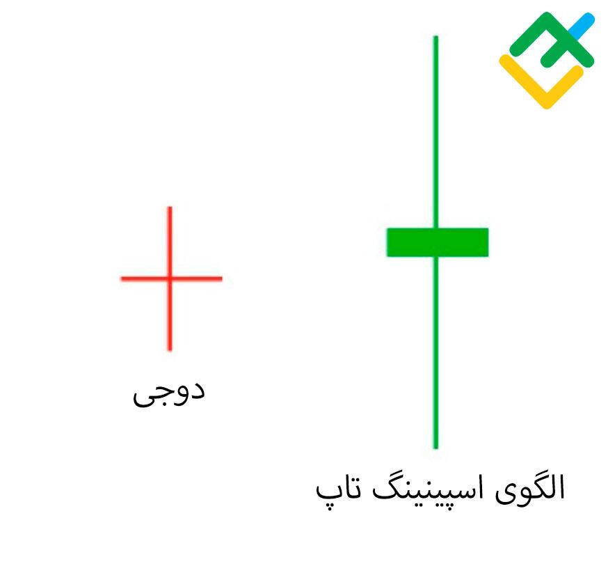 لایت فایننس: تفاوت دوجی و اسپینینگ تاپ (فرفره) در چیست؟